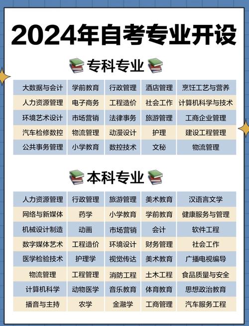 成人高考和自考选哪一个比较好