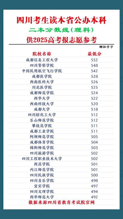 全国高考分数线最低的省，全国高考分数线最低的城市排名