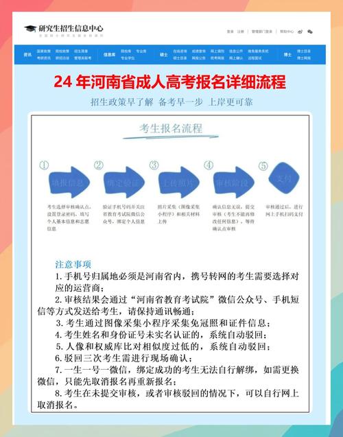 河南成人高考函授站报名流程～超详细