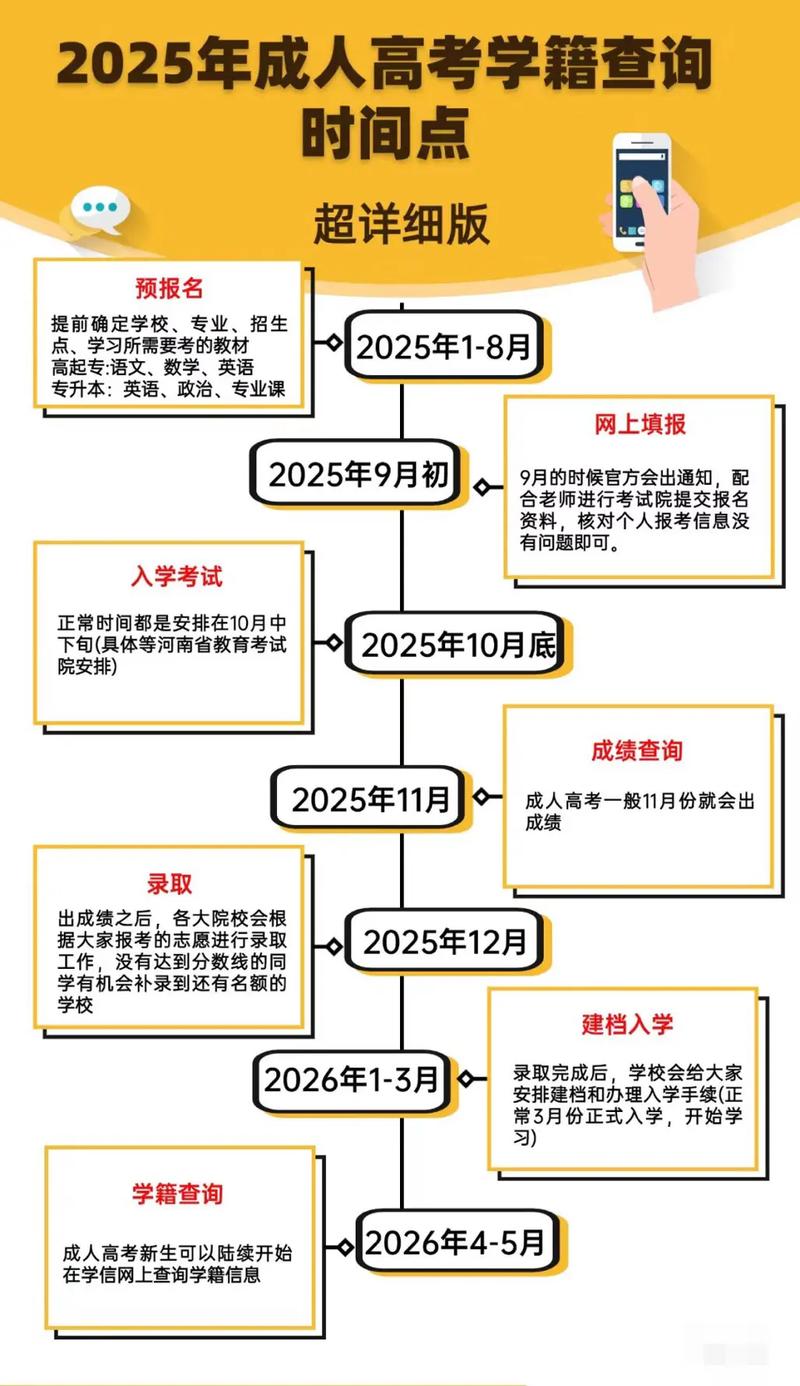 33岁了还能参加报考河南成人高考吗?