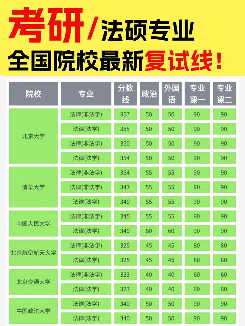 三四十分的国家考研线,还是有点儿难堪