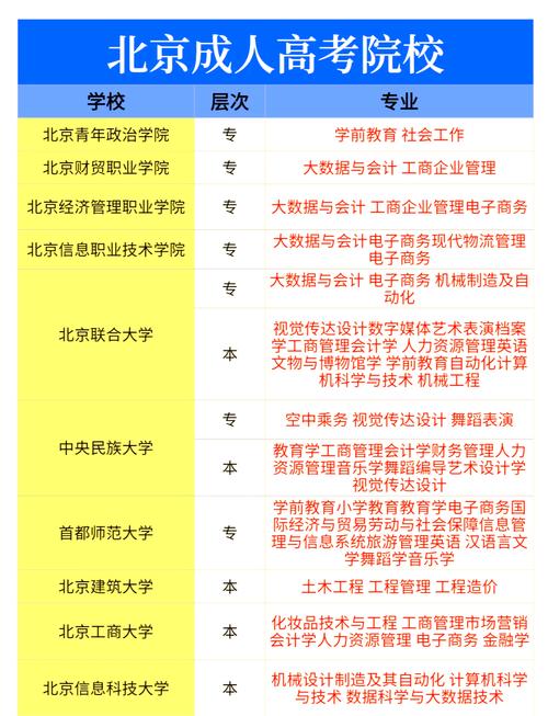 首都师范大学成人高考办学形式有哪些?