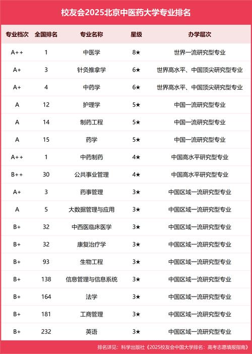 北京都有那些大学招收成考的药学专业本科