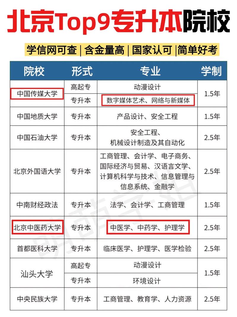 北京成考专升本学校有哪些