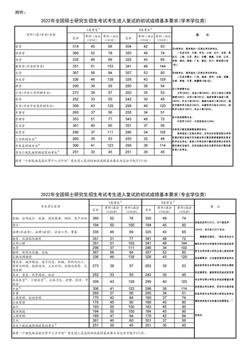 考研分数线2025年录取线是多少