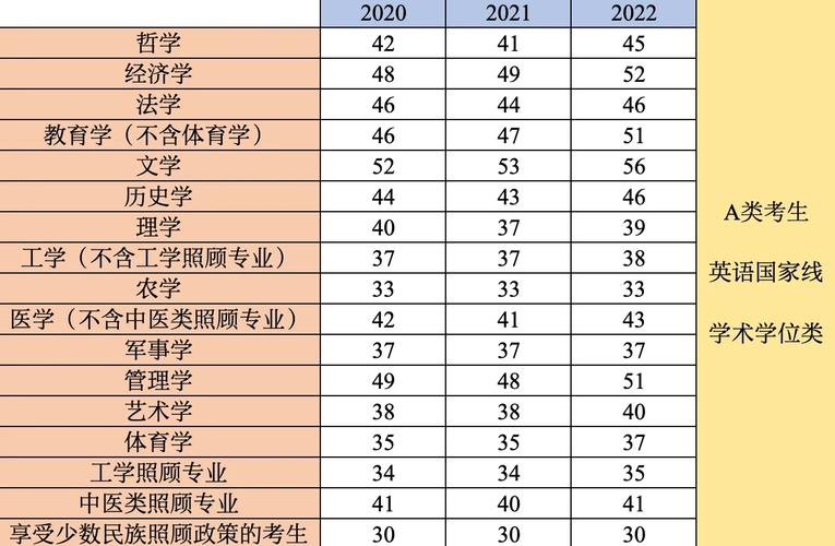 2020考研英语国家线是多少?