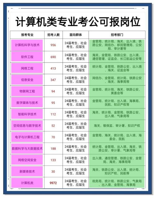考公务员需要学哪些科目计算机