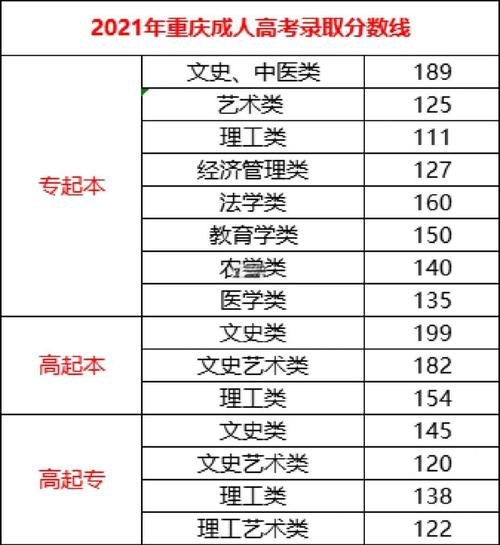 高考分数线查询2021，高考分数线 高考成绩？