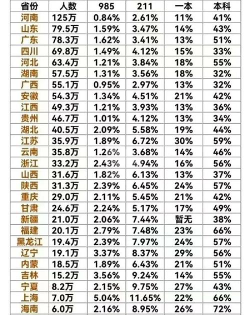 21年各省高考分数线汇总