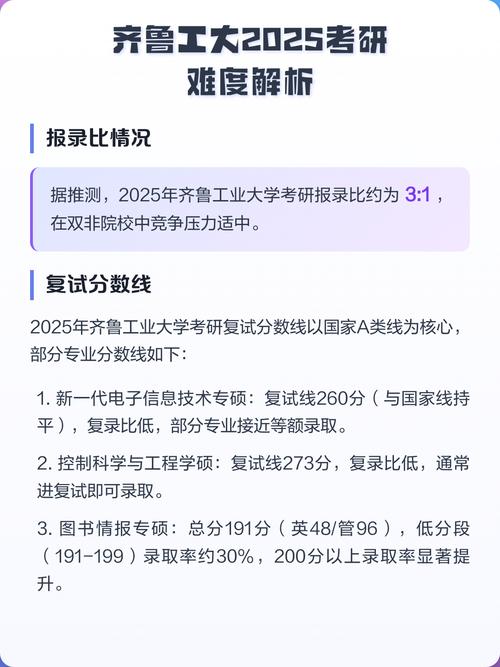 2025考研第一天难度
