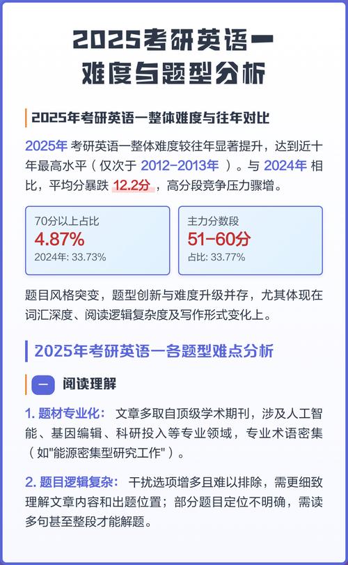 2025考研数学难吗?