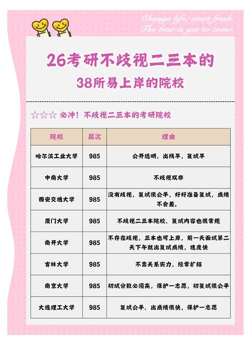 考研调剂人数不够怎么办