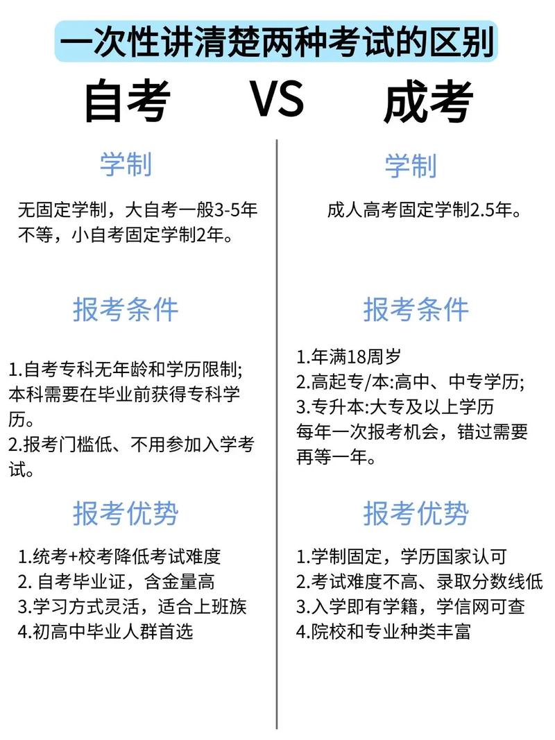 成考和自考有什么区别?