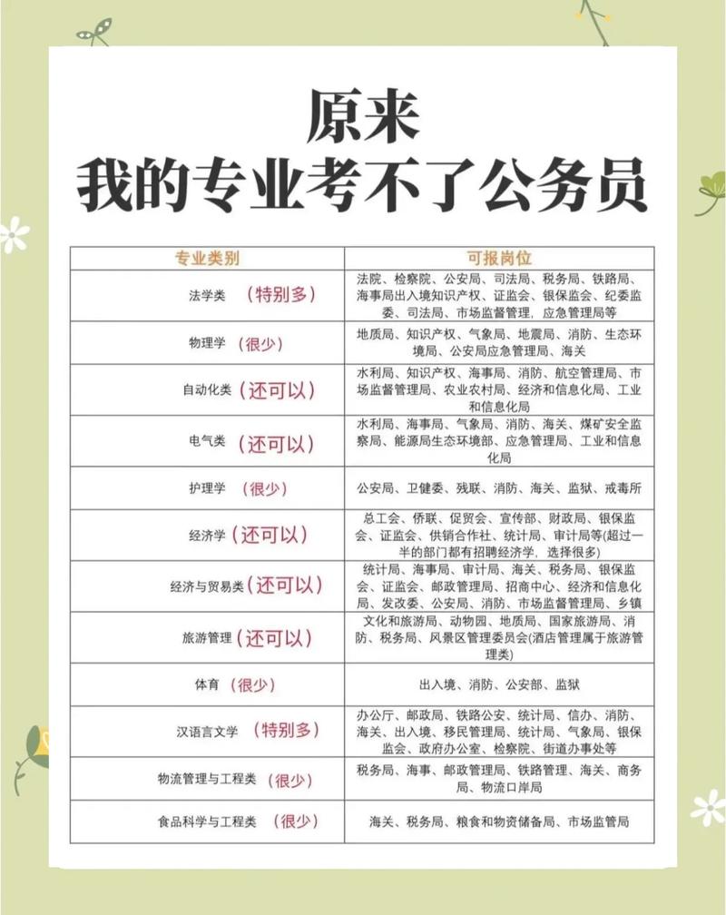 考公务员需要学哪些东西，考公务员需要学哪些东西和技能