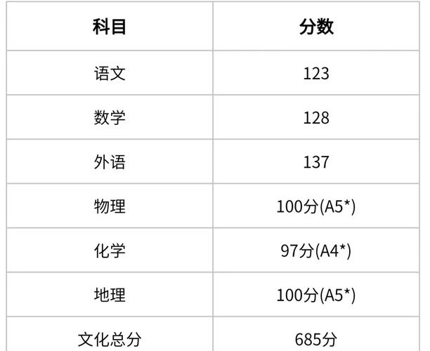 广东2021成人高考成绩公布时间