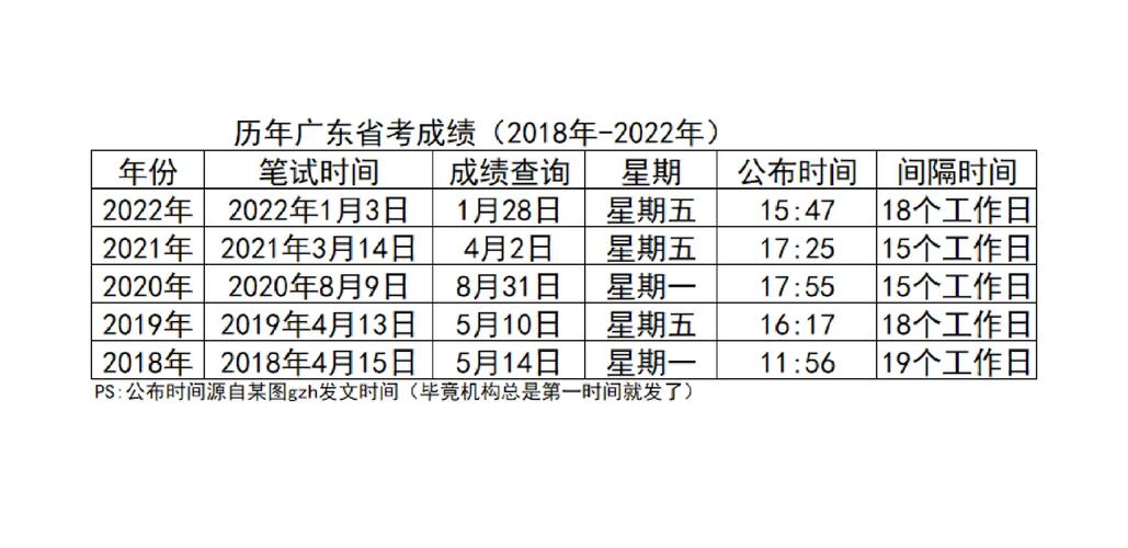 2021年山东成人高考什么时候查成绩