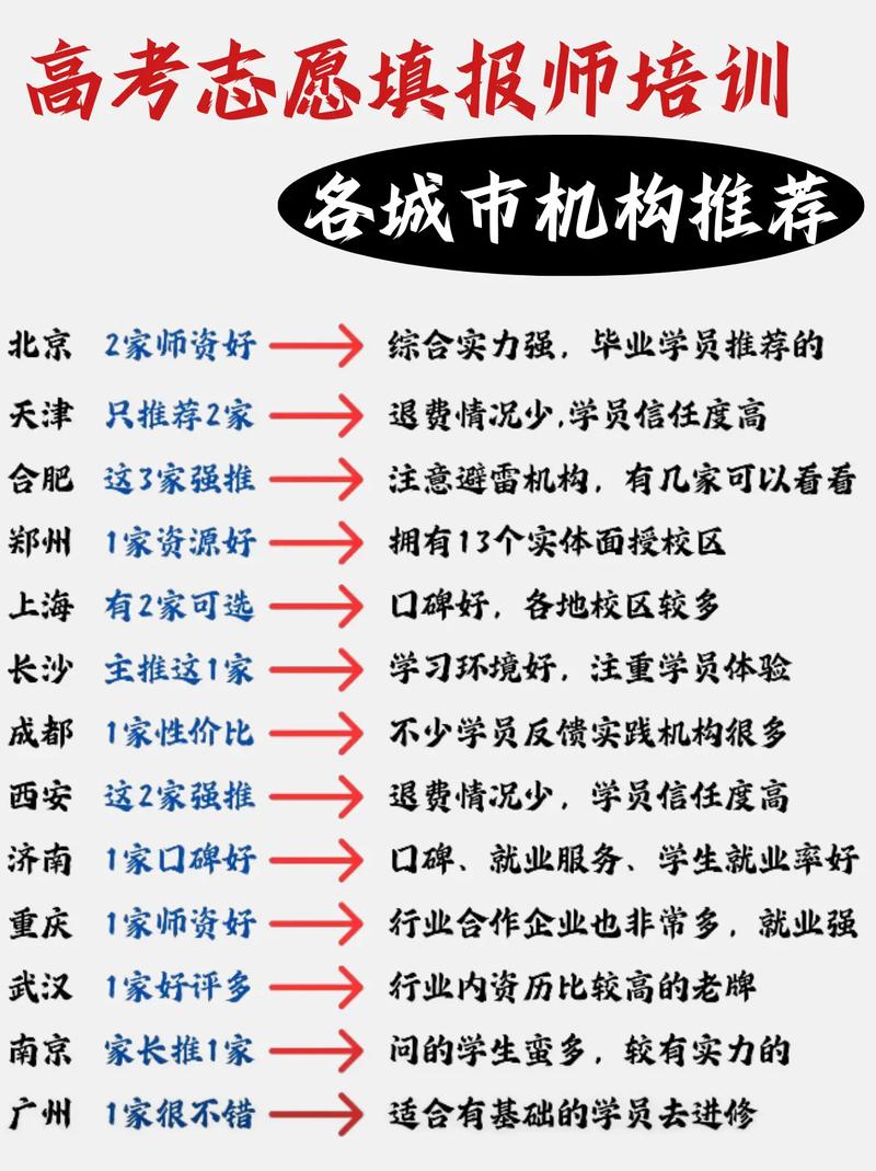 高报师培训机构哪家好