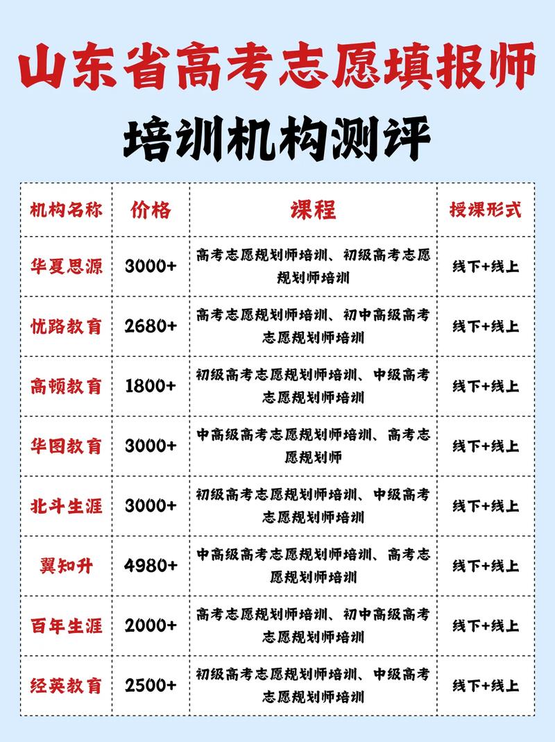高考报考指导师哪个机构的课好