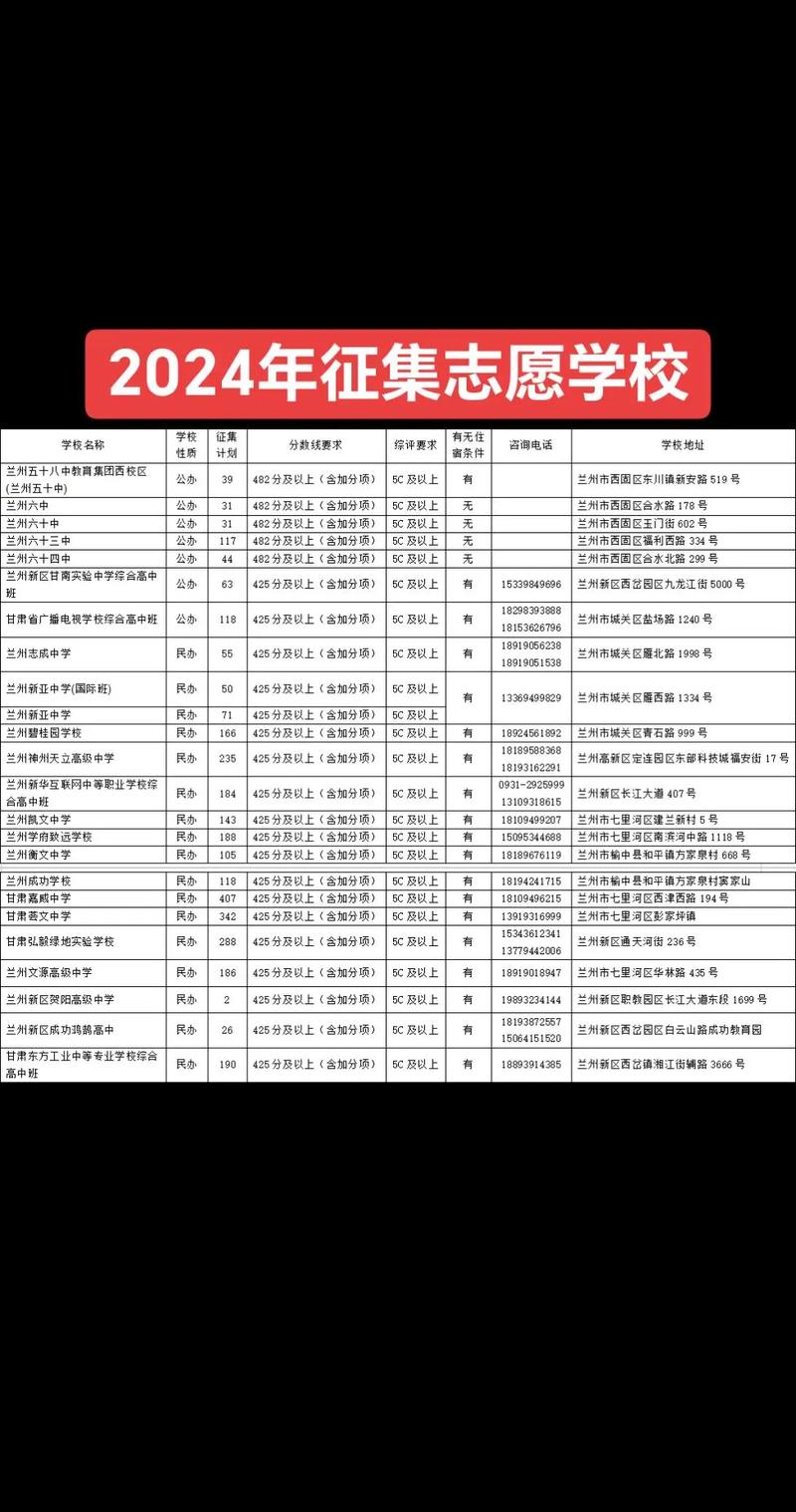 喂饭级教程|赛博版张雪峰老师,高考生志愿填报小助手。