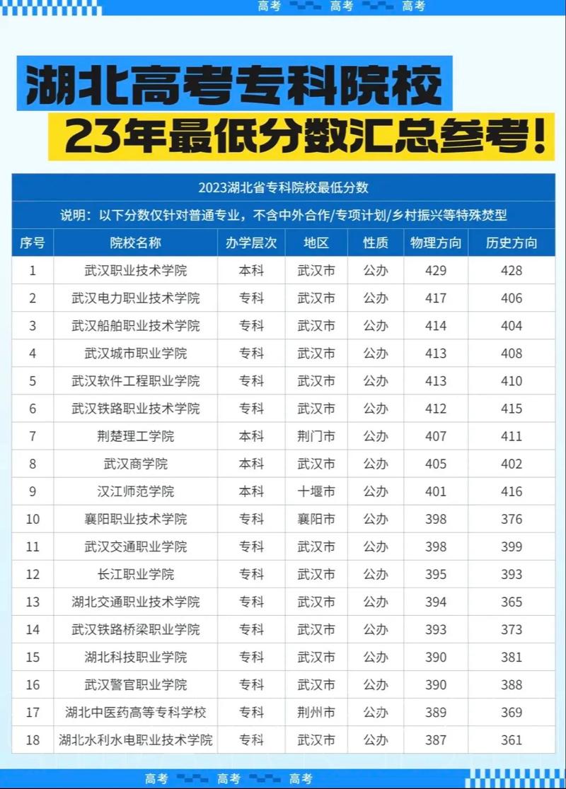 21年湖北高考一本录取是多少分