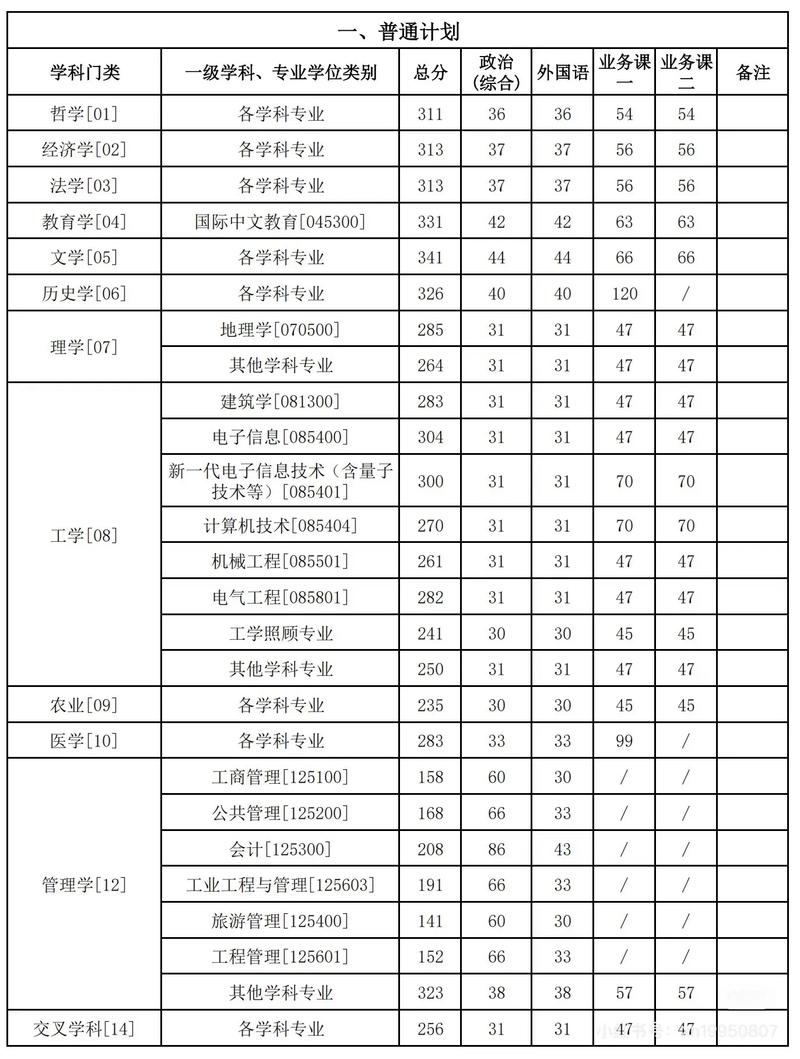 2025新疆考研分数线