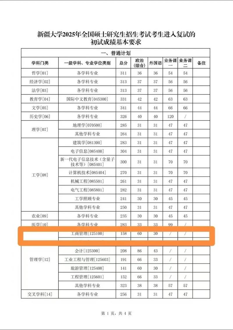 河南考研国家线2025