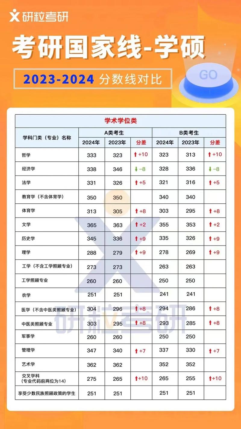 今年考研多少分能上岸