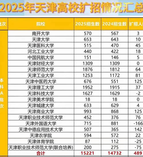 2025广东高考各院校投档分数线