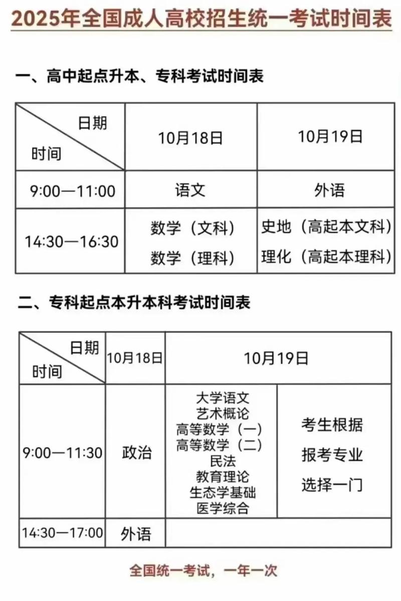 成人高考报名时间2023年具体时间安徽，安徽成考报名时间2021年