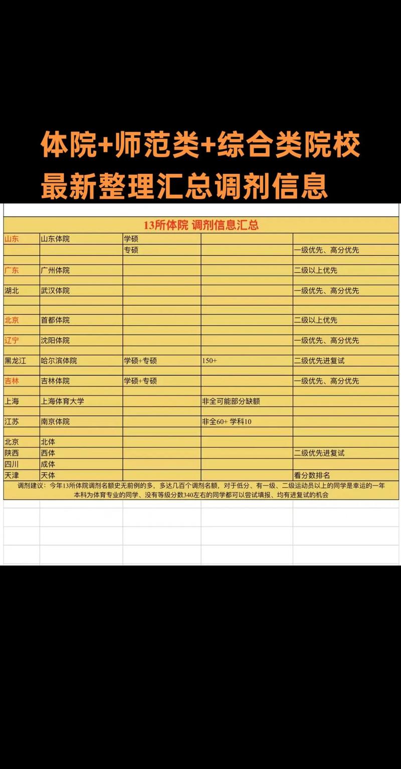 2025考研调剂时间规定，20年考研调剂