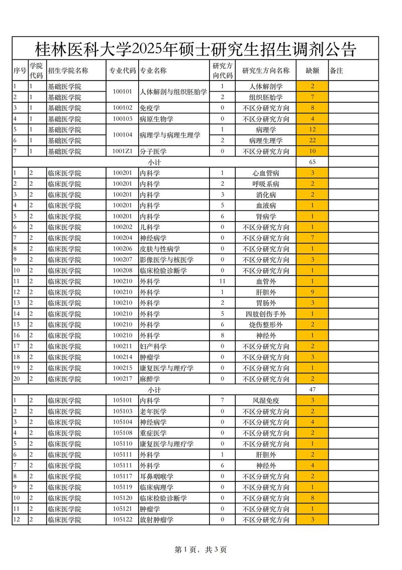 25年调剂系统开放时间