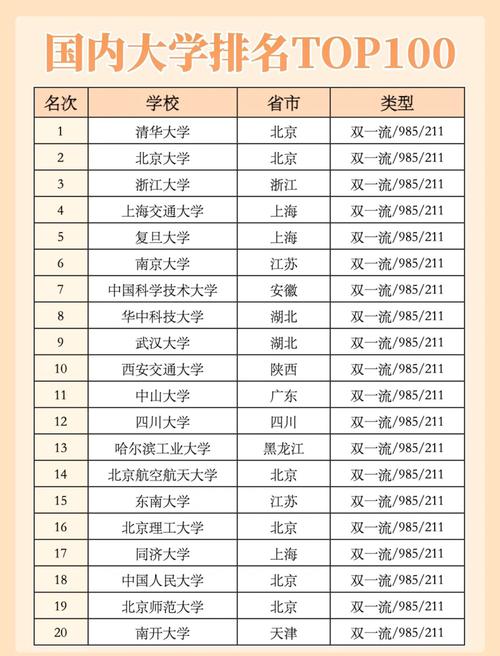 高考填报志愿app前十排名榜有哪些啊?