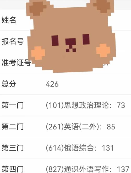 俄语考研202复试在即,你所需要了解的~