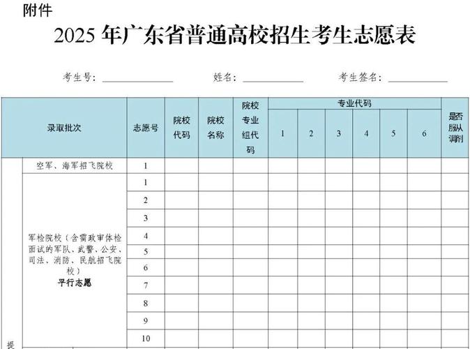 高考填志愿能填几个大学，高考填志愿可以填几个大学？