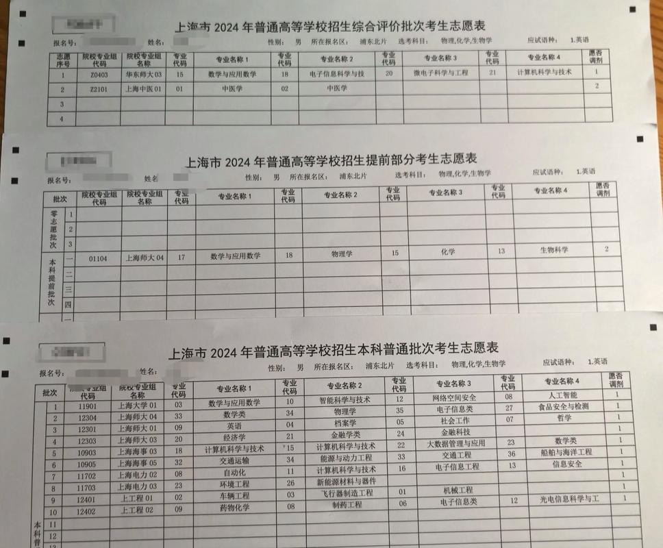 高考志愿比较多能填几个