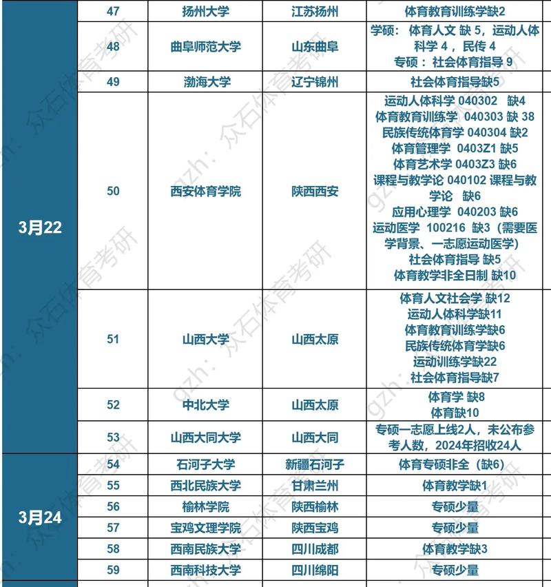 25体育考研调剂最新最全信息