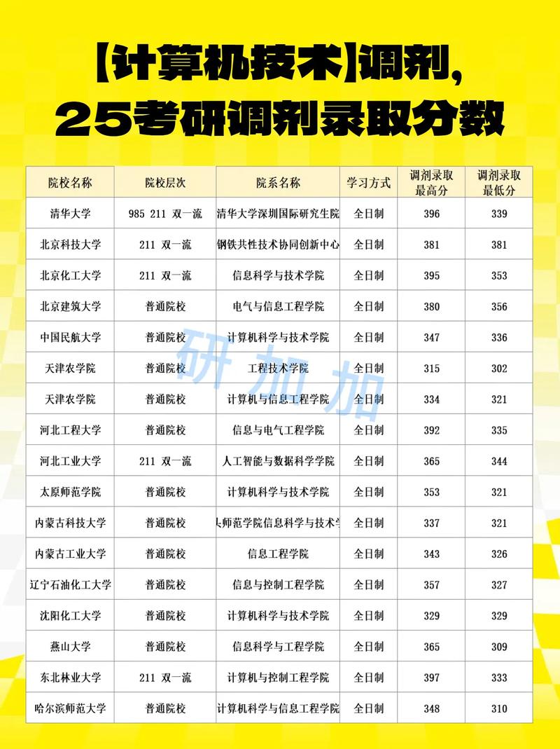 25年研究生调剂信息最新，2020年硕士研究生调剂