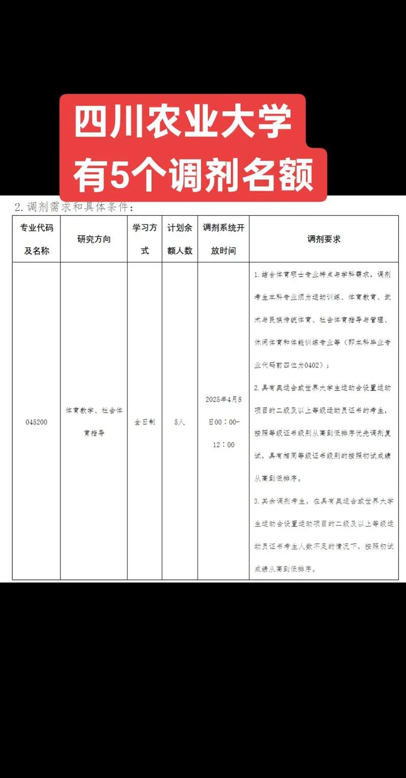 四川农大25年林学院研究生调剂信息