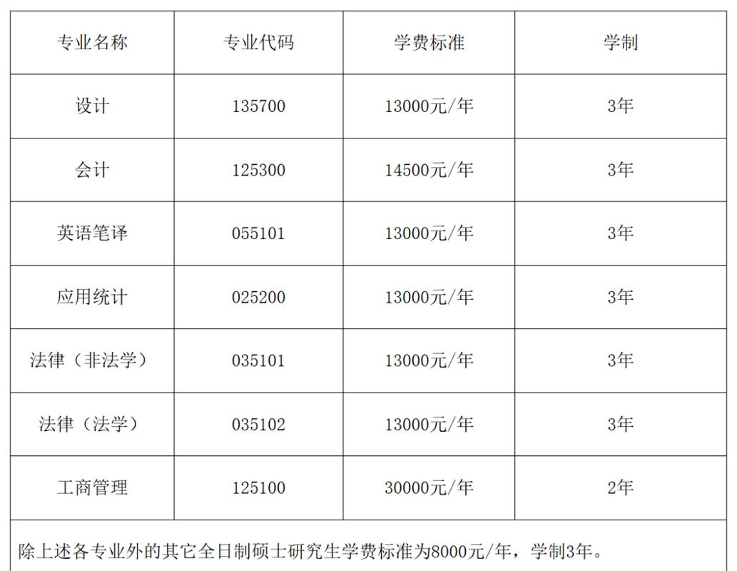 桂林电子科技大学研究生报名人数