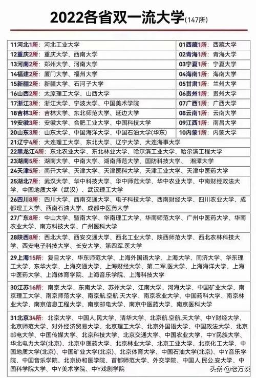 各地高校双一流方案陆续公布,你如何解读高校双一流方案?