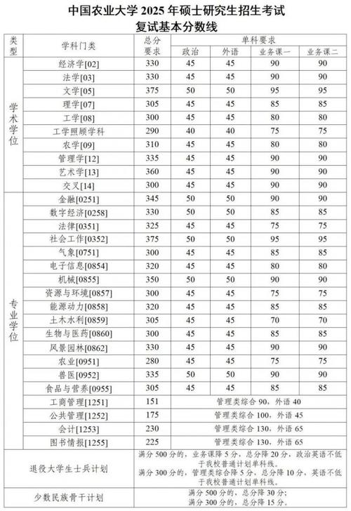 2025考研11408国家线