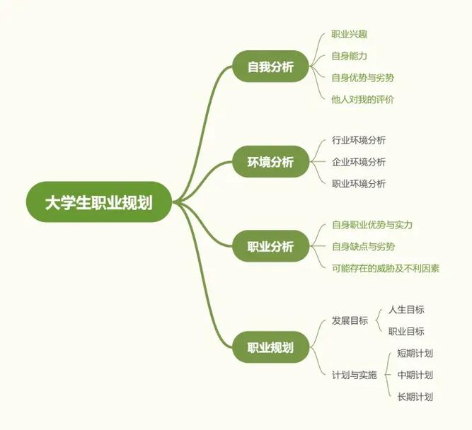 高考志愿规划师百度百科，高考志愿规划师报考条件是什么？