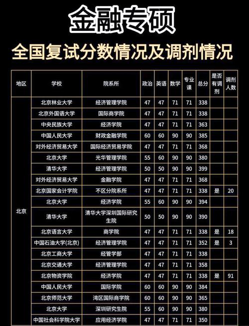 考研金融一般多少分就稳了?