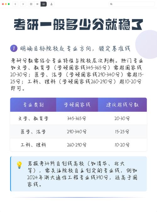 山东财经大学2025金融考研多少分能复试