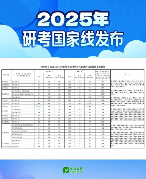 2025年考研时间公布，2025考研报名时间