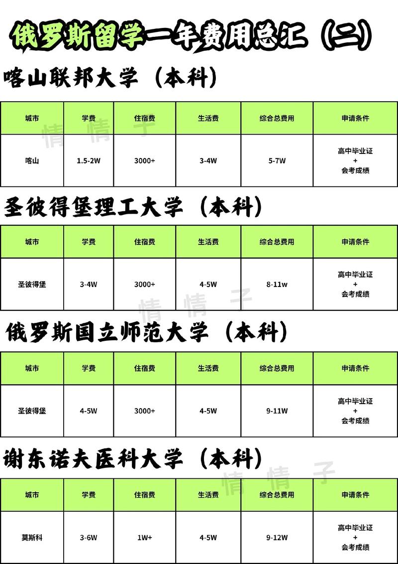 去俄罗斯留学需要哪些条件?