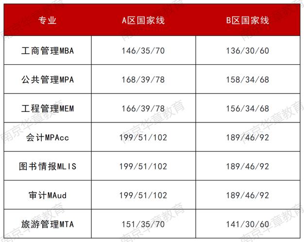 21年调剂时间，2021调剂截止时间？