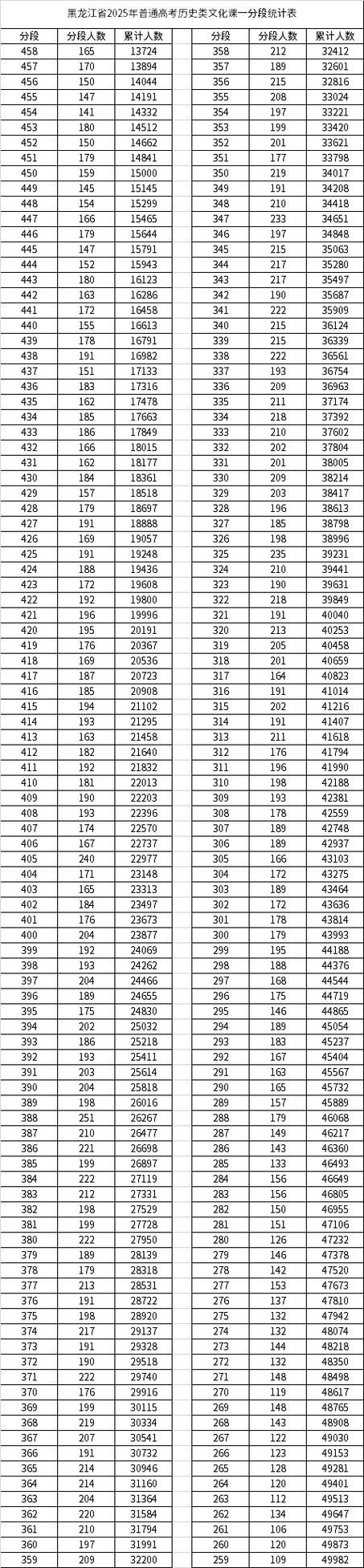 高考分数线哪个省比较高排名榜