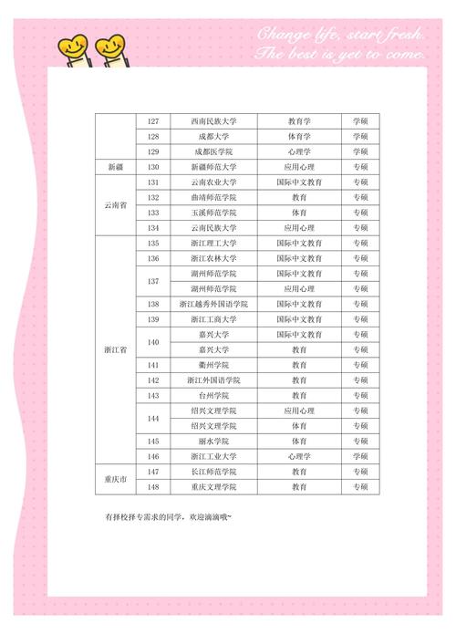 21考研受处理学生名单公布!调剂政策又有新变化?