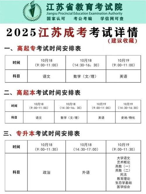 高考报名有年龄限制吗江苏